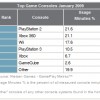 top-consolas-1020